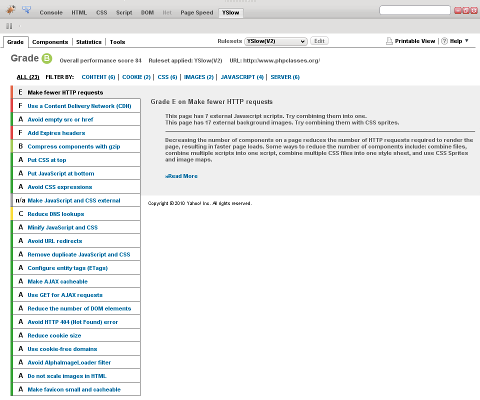 YSlow performance results